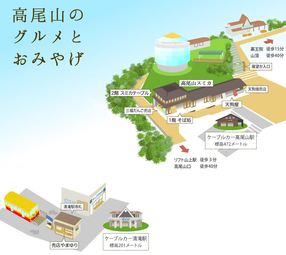 ケーブルカー高尾山駅及び清滝駅周辺の売店マップ