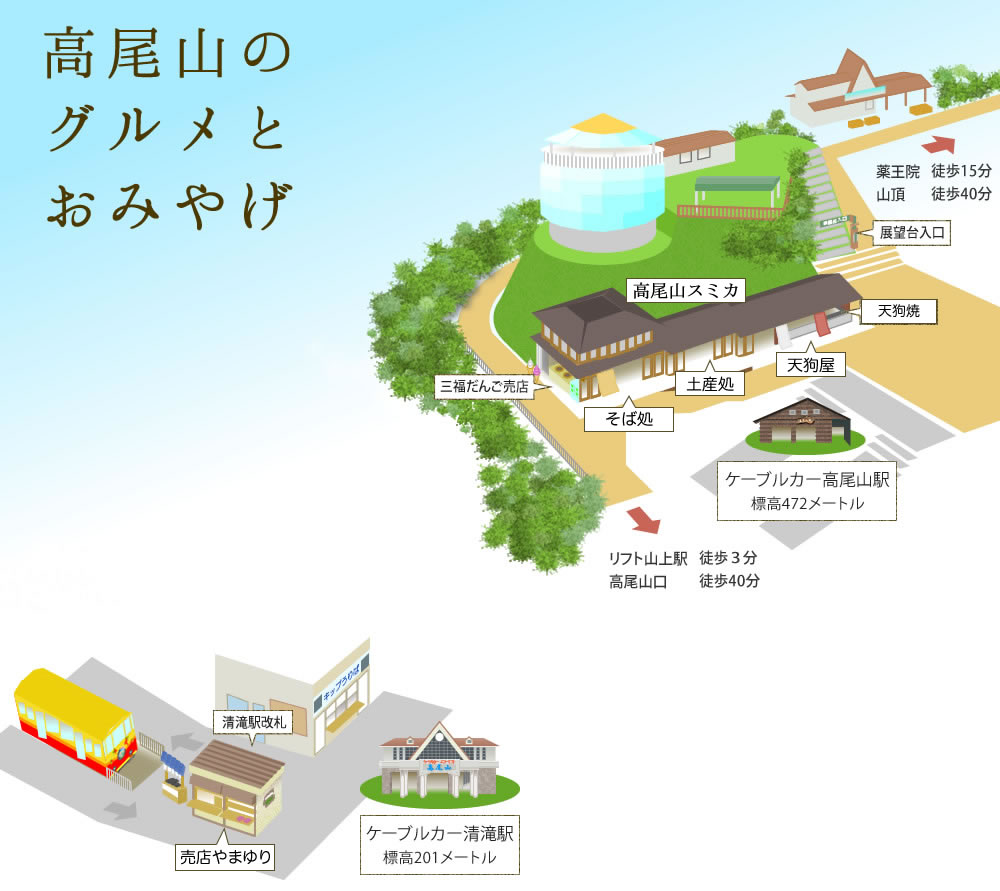 ケーブルカー高尾山駅及び清滝駅周辺の売店マップ