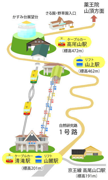 ケーブルカー発着駅マップ