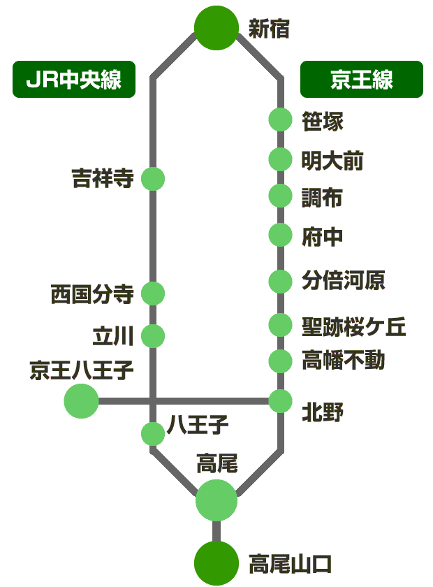 高尾山口駅までの路線図