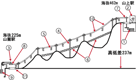 リフトの構造