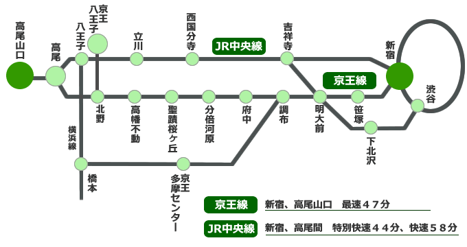高尾山口駅までの路線図